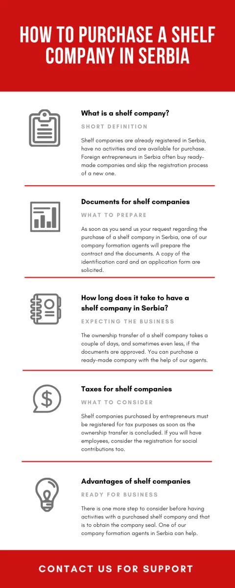 how-to-purchase-a-shelf-company-in-serbia1.png